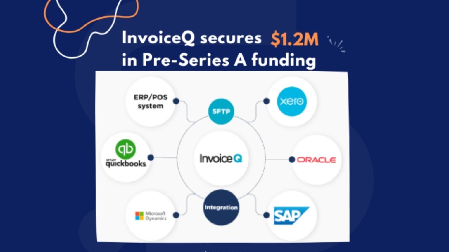 InvoiceQ bags $1.2 Million to Transform E-Invoicing across MENA