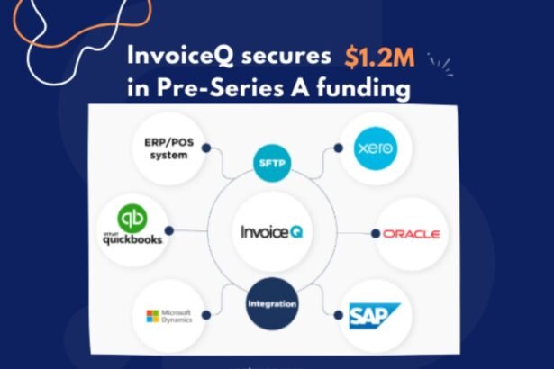 InvoiceQ bags $1.2 Million to Transform E-Invoicing across MENA