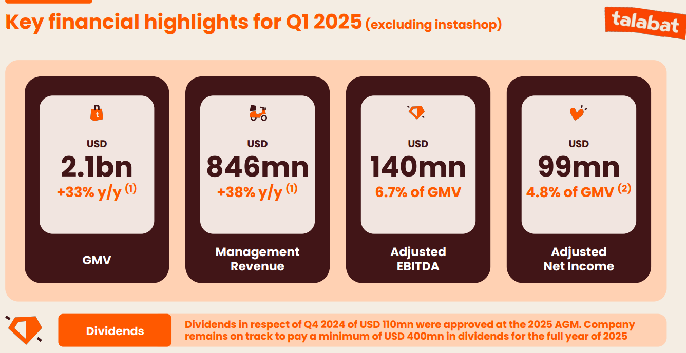 Talabat revenue for Q1 2025
