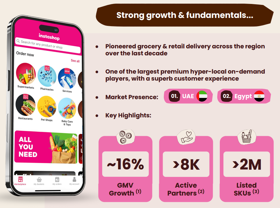 Talabat Instashop highlights for Q1 2025
