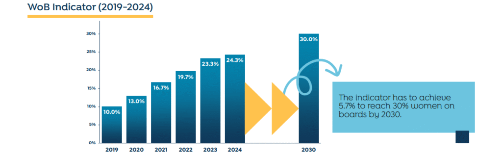 WoB Indicator (2019-2024)